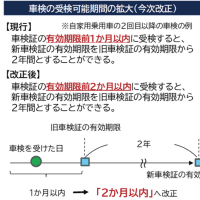 継続車検2ヶ月前から受けられます