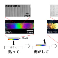 エネルギ－と環境  ⑬