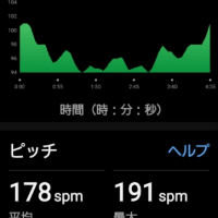 夕方🌆 1km🏃 ダッシュ練