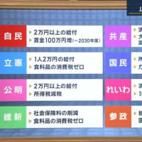 ７月１１日の地震予測