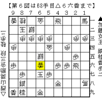 鮮烈な記憶……第11期マイナビ女子第２局　加藤女王vs西山奨励会三段 　その２
