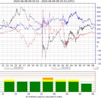 【地震・噴火フラグ】6／10（火）午前0時と5時。