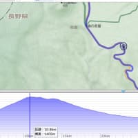 輪行旅行のすすめ　～軽井沢→草津温泉　その１～