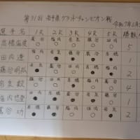 グランドチャンピオン戦　盤側記