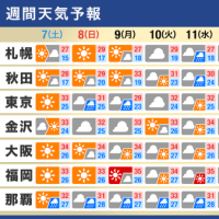 週間天気予報　9月7日～13日