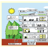 日本の住宅は穴の空いたバケツから脱却できるのか？