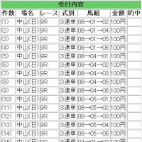3/15競馬予想：山桜賞・沈丁花賞・フィリーズレビュー・中山牝馬S