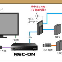 TVチューナー REC-ON(EX-BCTX2)(1) <androidyoshiakiのメモ帳>