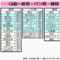 キャベツ太郎を食べて血糖値を測定！