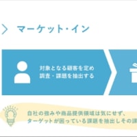 【ビジネス考】ソリューション提案がブランド