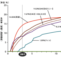 リフレ、ケインズ、MMT、バラマキ