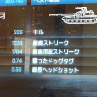 比率は見ないでください
