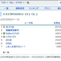 エヌスクPOG（２０１１－１２）結果