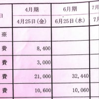 ありゃりゃ…💧心の持ち方。