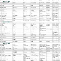 過去の例会作品