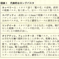 大石尚子著「イタリア食紀行　南北1200キロの農山漁村と郷土料理」（中公新書）を読みました。地域再生まで幅広く記述。