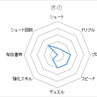 イナズマイレブンgo ギャラクシー キャラランク表 Tier List Of Inazuma Eleven Go Galaxy Niku Qのブログ