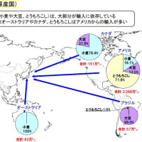 米国の干ばつ、国土の６４％に拡大
