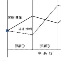 リフレ、債務者（社）への死刑宣告（その4）！