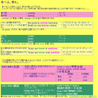 生きる基本の動詞を覚える「食べる・飲む」