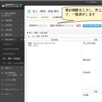 クラウドで作物の再生産価格管理を行う効率的な農業経営