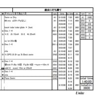 練習後の低血圧、しんどい