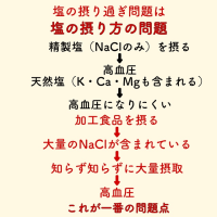 塩　命に関わる　大切さ
