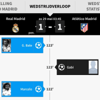2015-2016 UEFA Champions league Final 