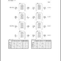 [大会結果]第61回中国高専体育大会　宇部高専女子２連覇