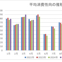 物価上昇が消費支出を押し上げる？