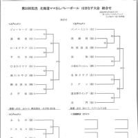 2024.5.14(火)　練習