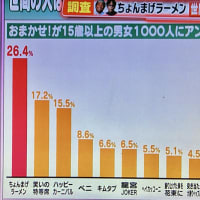 今日は芸能ネタ３件