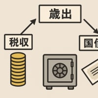 国債を発行しても、税収の上ぶれ？