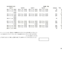 6/2 練習日記＋自己紹介 文責: 伊藤