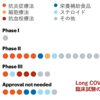 新型コロナウイルス感染症COVID-19：最新エビデンスの紹介（8月13日）　