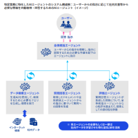 顧客仕様の自律型AI KPMGが提供(日経より)/EY、デロイト、KPMG、PwCのビジネスモデルや人員体制だけでなく、AIはその優位性も脅かしている(BUSINESS INSIDERより)