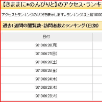 不思議な57