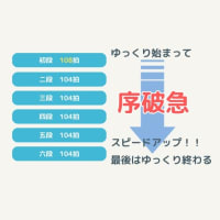 今日は八橋検校の祥月命日〜明治期に一気に有名になった箏曲の名品《六段の調べ》