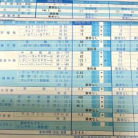 250620 後期高齢者特定健診、メタボ健診異常なし？！、カリフォルニア米、結構いけます！天満宮のアジサイ手水舎！！