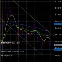 fx3日目3時待ち📣