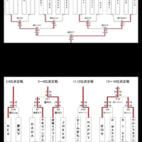 『たったの1勝』されど『1勝』