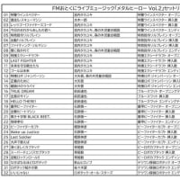 7月3日(木) ライブミュージックは『#メタルヒーローVol.2 』です🦸（朝7時～／夜の部22時～）（#FMおとくに 近畿：京都）