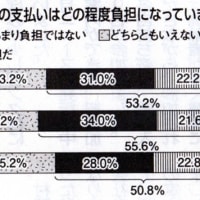 女性の住宅貧困が深刻　横浜市が単身者の住まいの状況調査　家賃が払えなくなる３６％　家賃補助や保証人制度等を要望