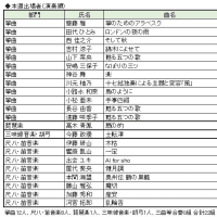 第30回くまもと全国邦楽コンクール（結果）