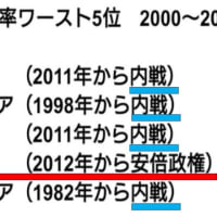 国民から主権が剥奪される