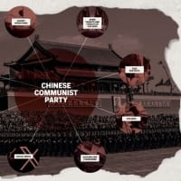 【プレミアムレポート】中国共産党による越境弾圧の実態　手段を問わない法輪功攻撃