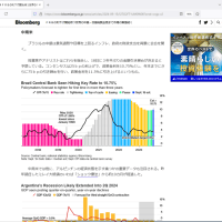 ＦＲＢの利下げ開始待つ世界の中銀－日銀総裁会見まで市場の緊張続く  2024年9月15日 9:14 JST