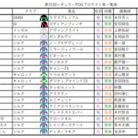 来期POG参加状況＆来期プロテクト馬(4月28日現在)