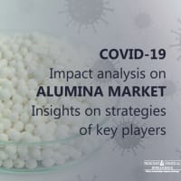 Why is Production of Alumina High in Asia-Pacific? 