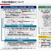 東証、グロース新基準の未達企業に猶予措置案　改善計画の提出で（日経より）